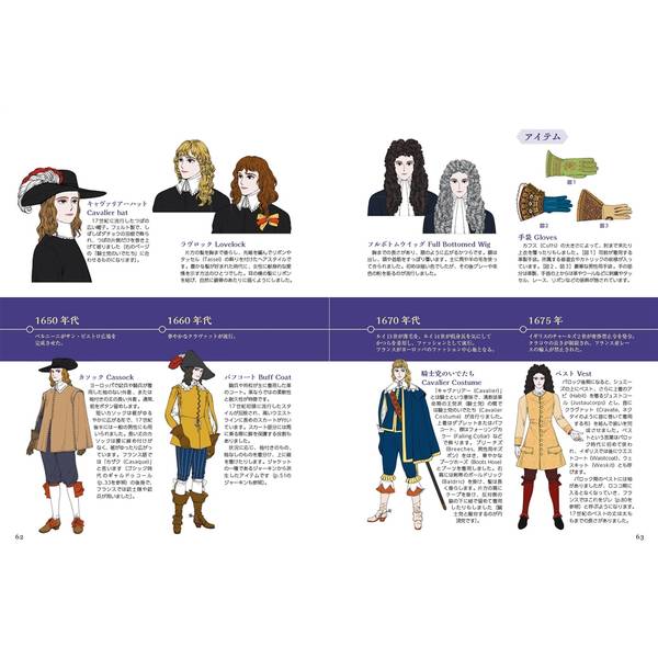 イラストでたどる西洋ファッション年表　ビザンツ帝国時代から20世紀初頭のモダンファッションまで
