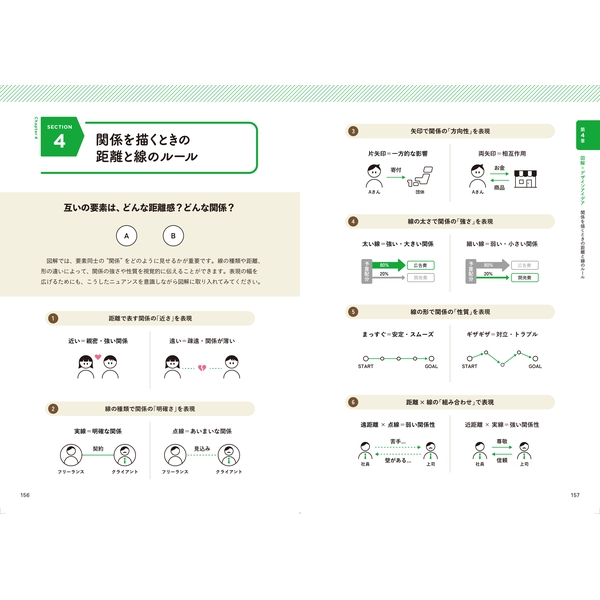[図・グラフ・表・チャート]で届く、刺さる、伝わる 図解デザインの教科書