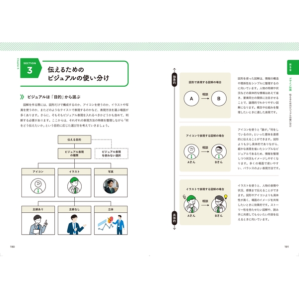 [図・グラフ・表・チャート]で届く、刺さる、伝わる 図解デザインの教科書