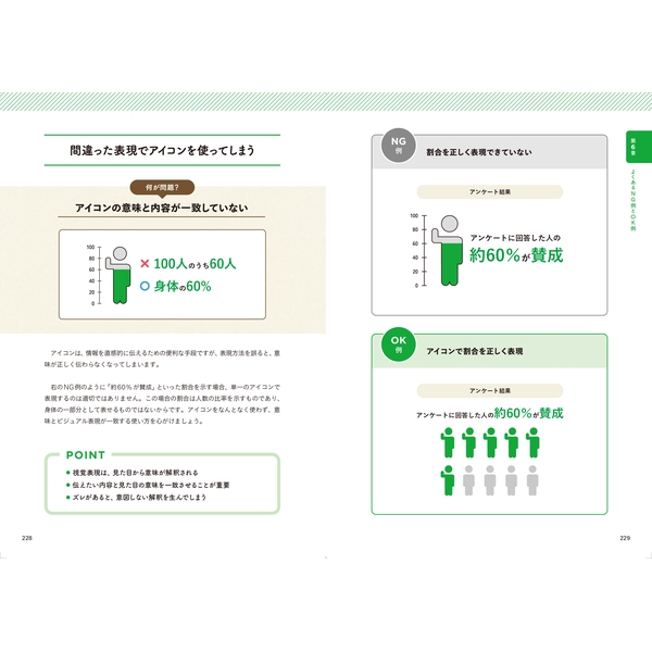 [図・グラフ・表・チャート]で届く、刺さる、伝わる 図解デザインの教科書