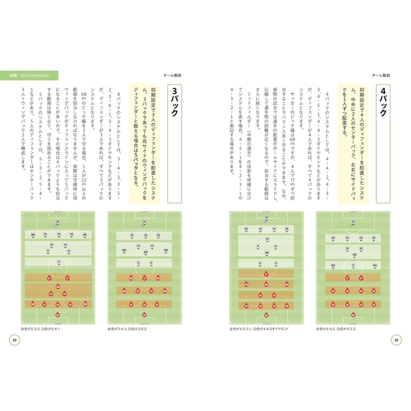 知ればもっと楽しめる！ サッカー戦術用語ガイド