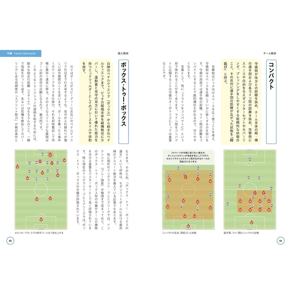 知ればもっと楽しめる！ サッカー戦術用語ガイド