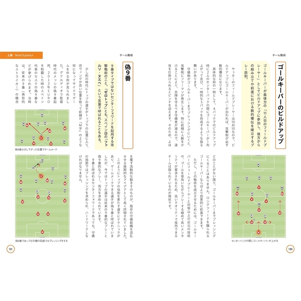 知ればもっと楽しめる！ サッカー戦術用語ガイド