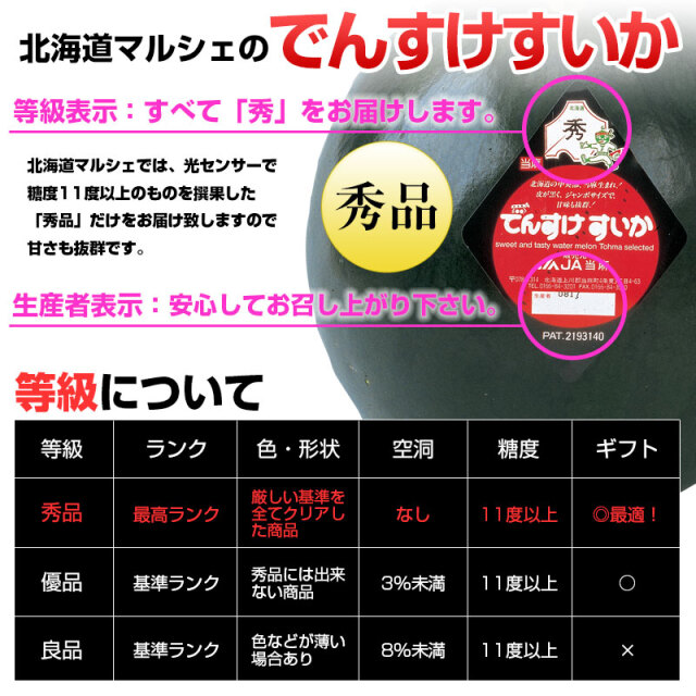 でんすけすいか