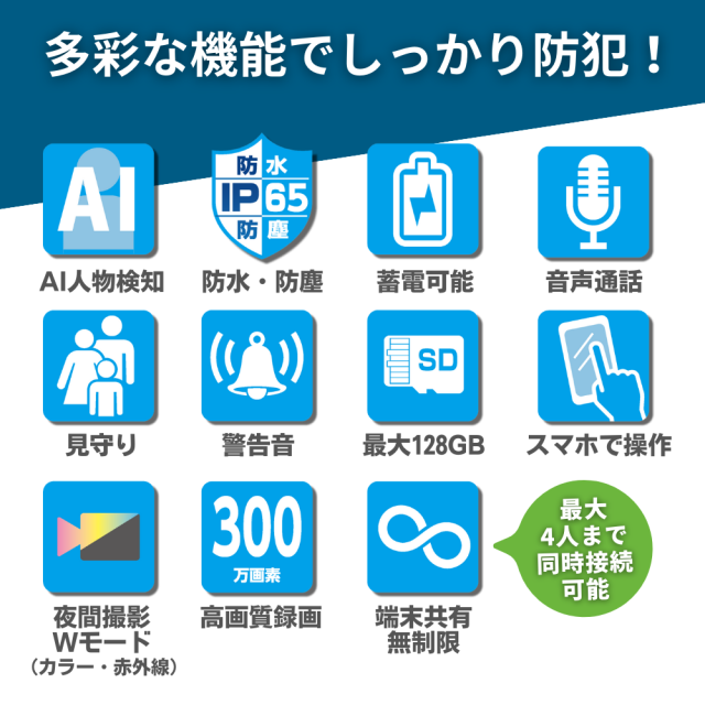 4Gカメラ「ディフェンダー301」
