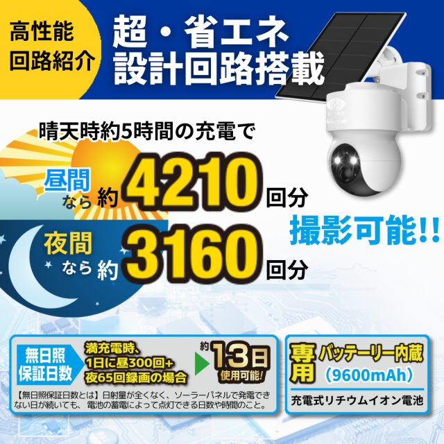 4Gカメラ「ディフェンダー301」