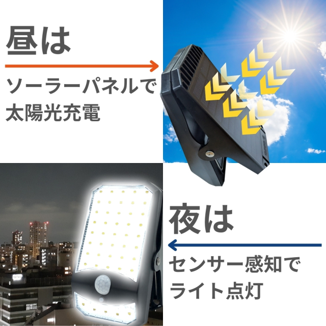 森の小道具専用ライト 楽天市場】L166Gem/金森貿易/宝石用LEDライト/昼光色 : Gemstone