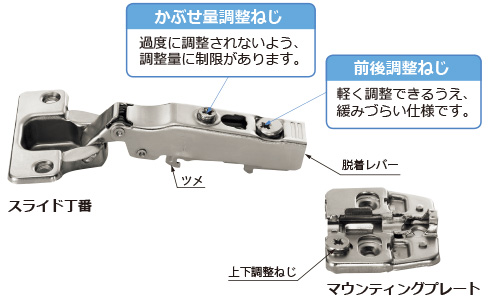 つね LAMP スガツネ工業 スライド丁番 H151シリーズ