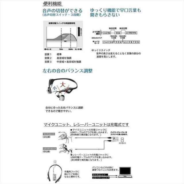 ★未使用品★ エムケー電子 みみもとホンクリア ES-700GU エムケー電子 みみもとホン クリア ES-700GU 耳元スピーカー 集
