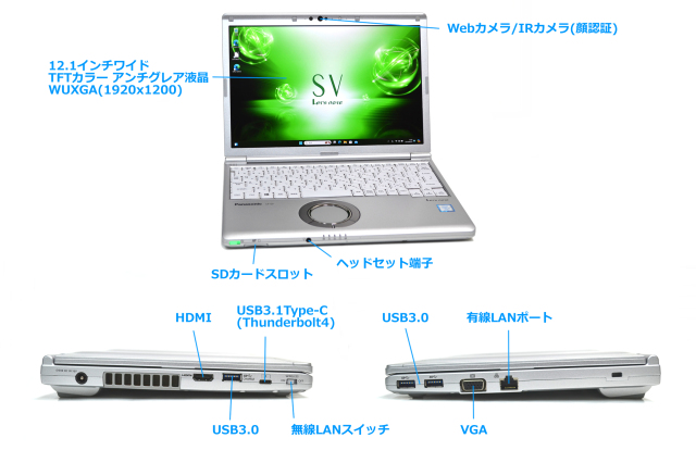 顔認証 Panasonic Let