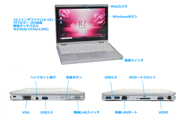 2-in-1 小型 軽量 SIMフリー Panasonic Let's note RZ6 Core i5