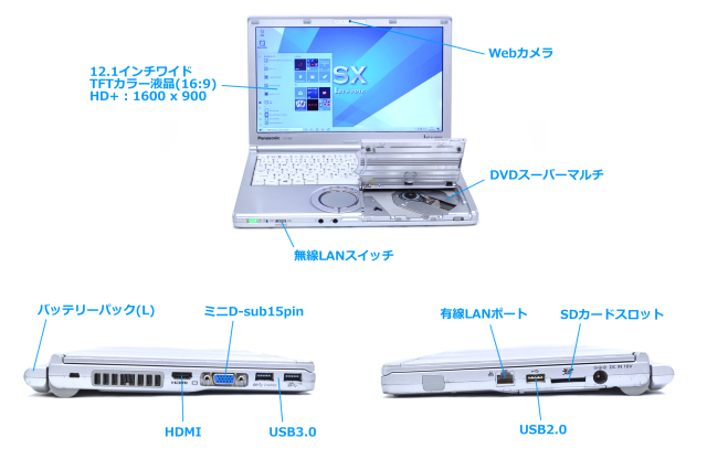 訳あり 中古ノートパソコン Panasonic Let