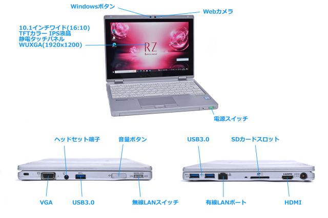 SIMフリー 2-in-1 10.1型 Panasonic Let's note RZ6 Core i5-7Y57 m