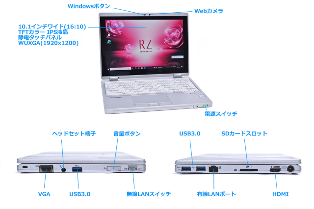 10.1型 2-in-1 SIMフリー Panasonic Let's note RZ6 Core i5-7Y57