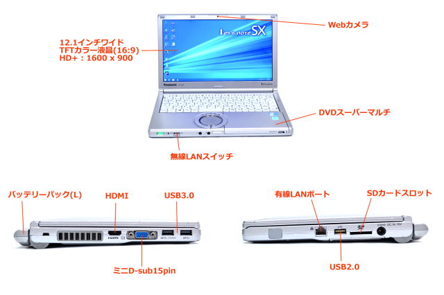 Windows8.1 中古ノートパソコン パナソニック Let