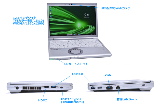 訳あり Panasonic Let's note SV9 Core i5 10310U 顔認証 Wi-Fi6 m
