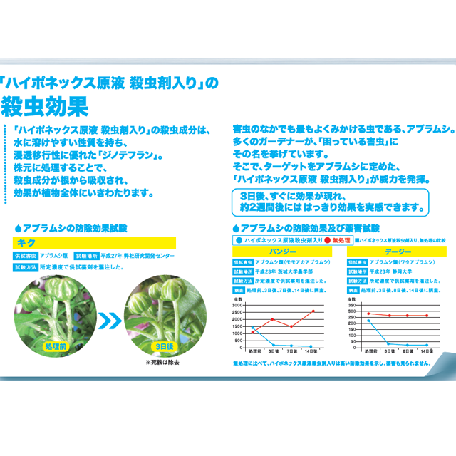 ハイポネックス原液殺虫剤入り