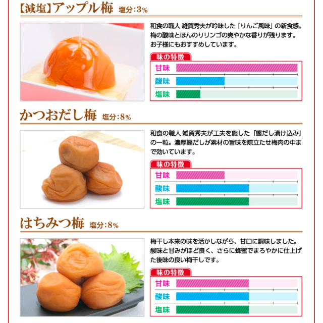 梅干し,紀州南高梅,お徳用,減塩,一冨士