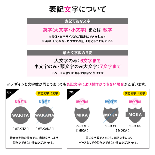 表記可能な文字と最大文字数