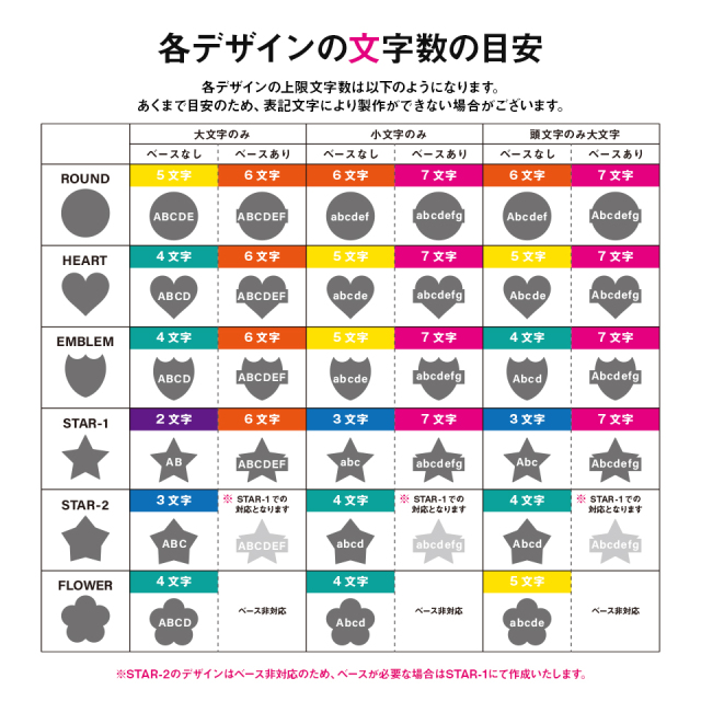 各デザインの文字数の目安