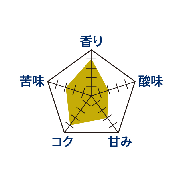 チーバくん珈琲