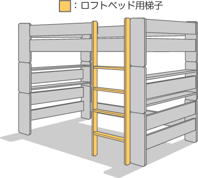 ロフトベッド梯子