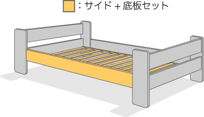 側面底板セット