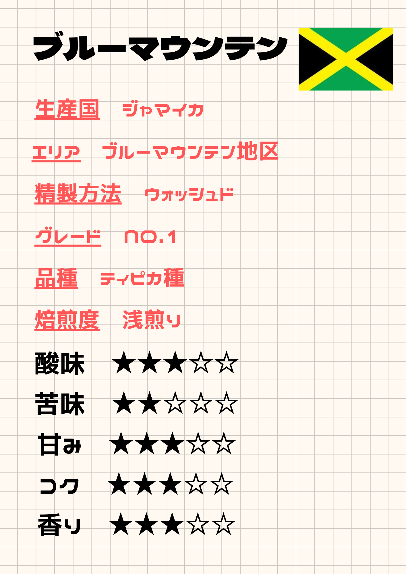 ブルーマウンテンNo.1《100ｇ》