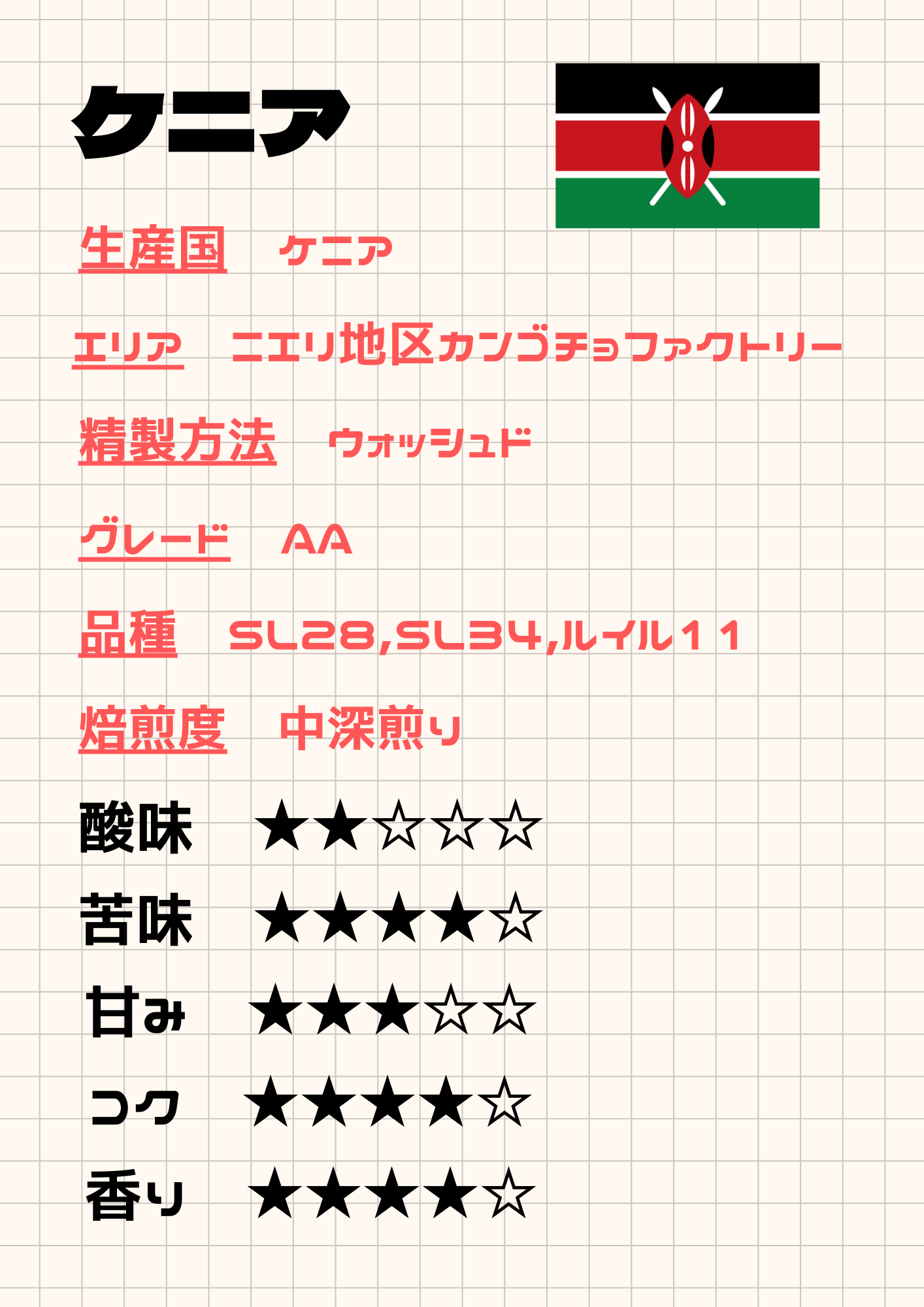 ケニア カンゴチョ《100ｇ》