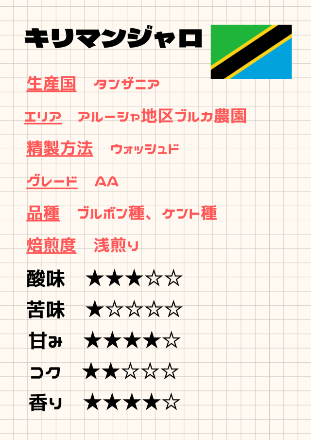 キリマンジャロ　アデラ《100ｇ》