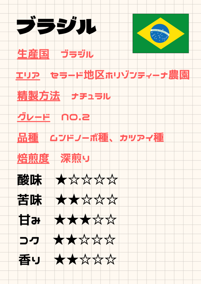 ブラジル パラベンス（樹上完熟）《100ｇ》