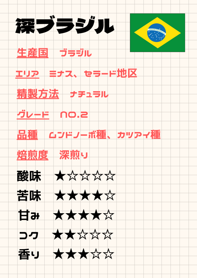 深煎りブラジル サントス《100g》