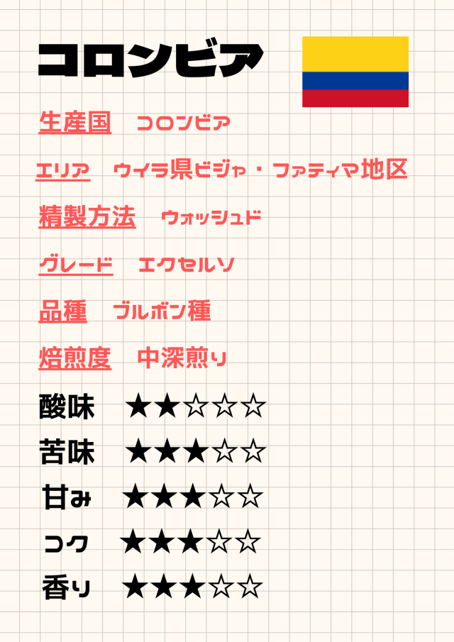 コロンビア　ファティマ 《100ｇ》