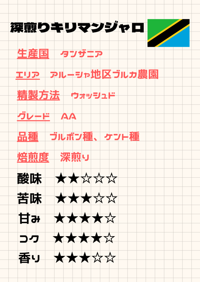 深煎りキリマンジャロ　アデラ《100ｇ》