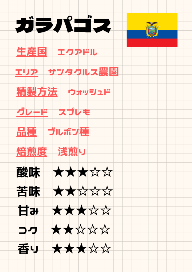 エクアドル　ガラパゴス《100ｇ》