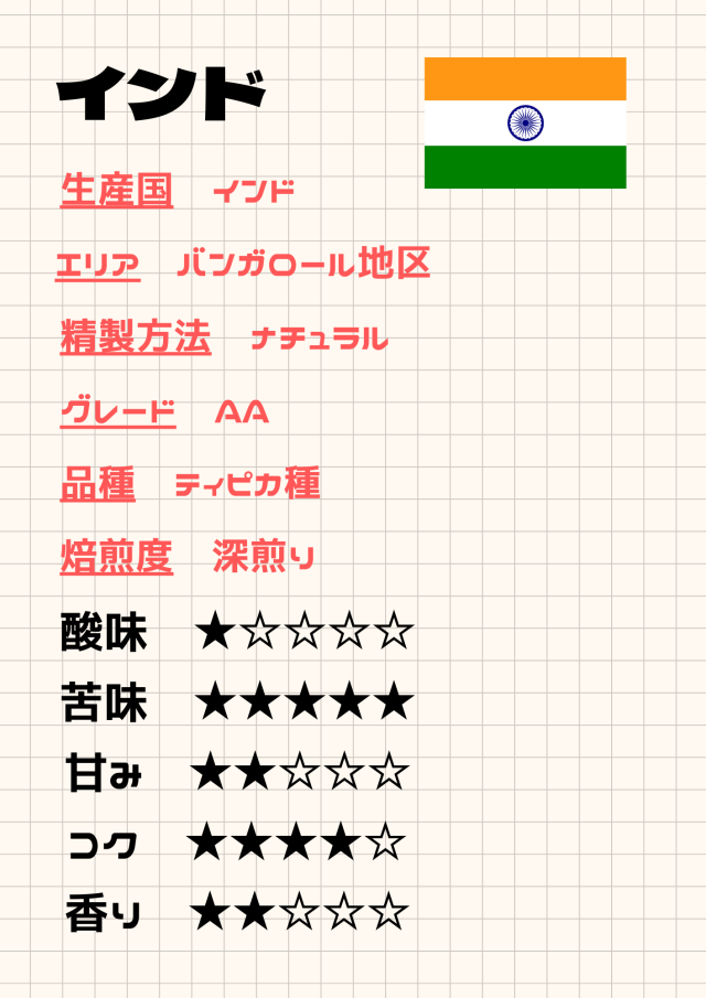 インド モンスーン《100g》