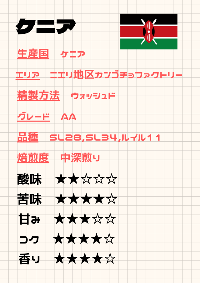 ケニア カンゴチョ《100ｇ》