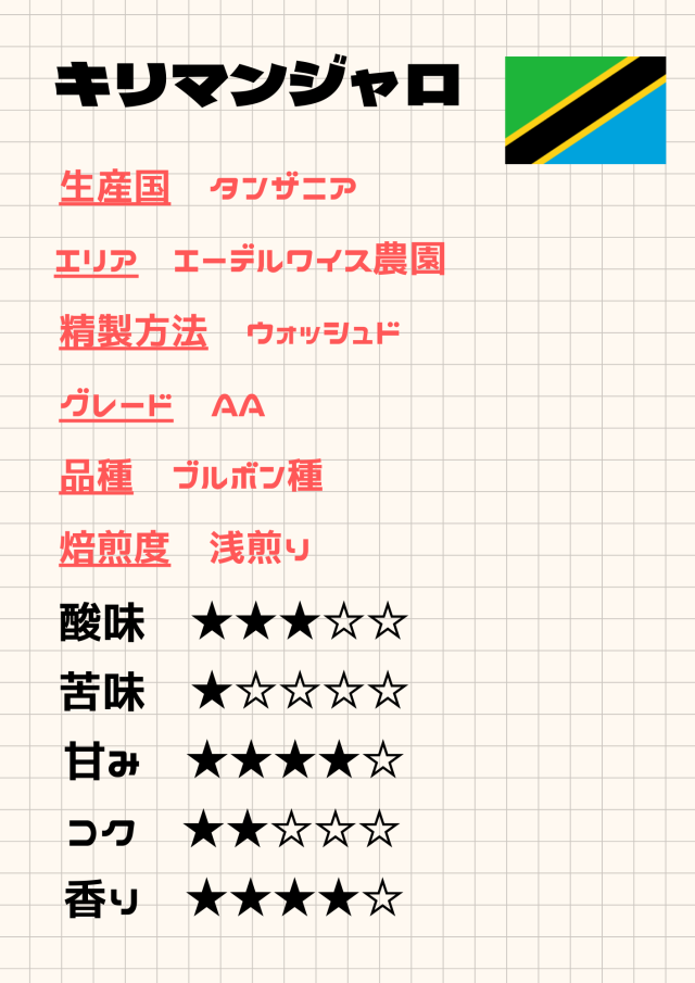 キリマンジャロ　エーデルワイス《100ｇ》