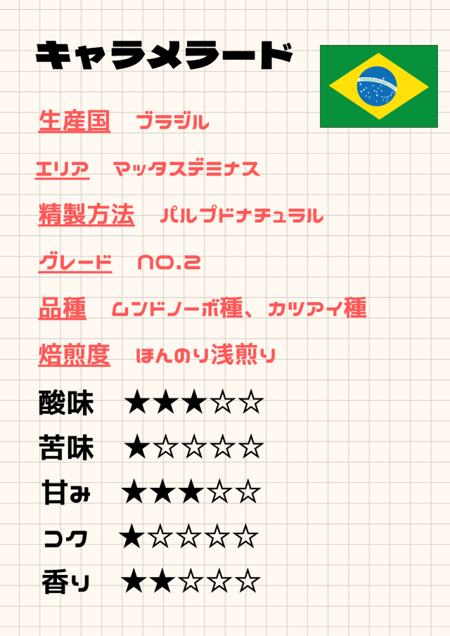 ブラジル キャラメラード 《100g》