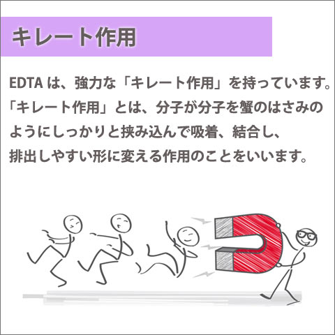 キレート作用
