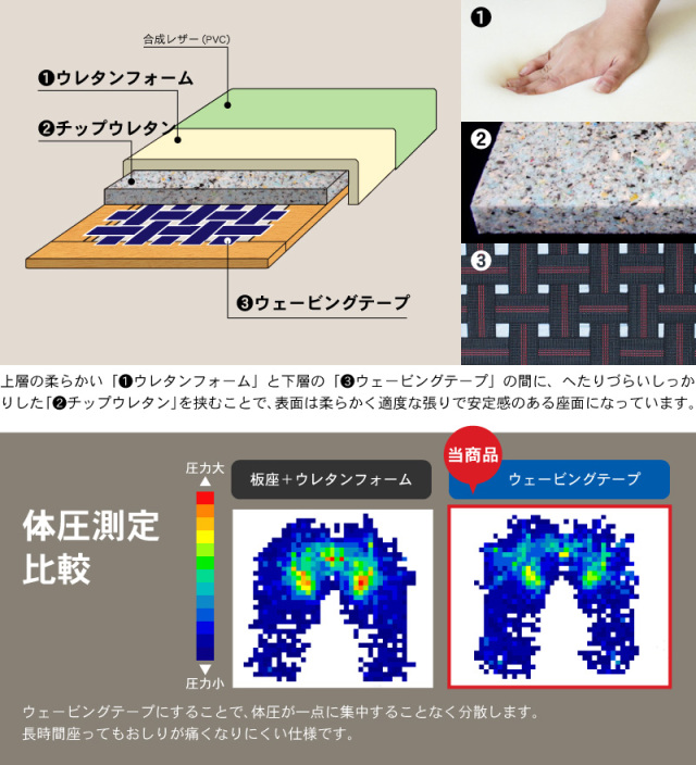 前滑りしにくいイス 国産張地 筋目 ウエービングテープ仕様座面 【公式