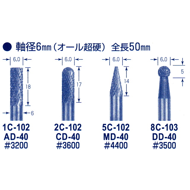 【送料、代引手数料無料】 東京オートマック 木彫機　回転工具用　超硬バー　Cセット　４本組　#13200＜AUTOMACH＞