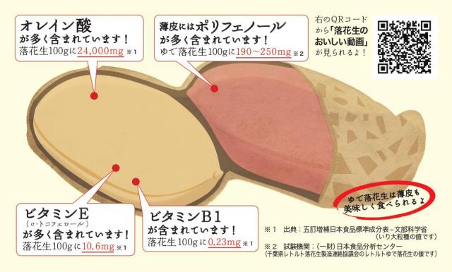 栄養 落花生