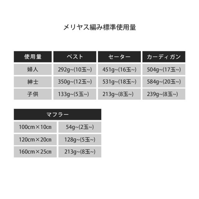 メランジ並太 メリヤス編み標準使用量