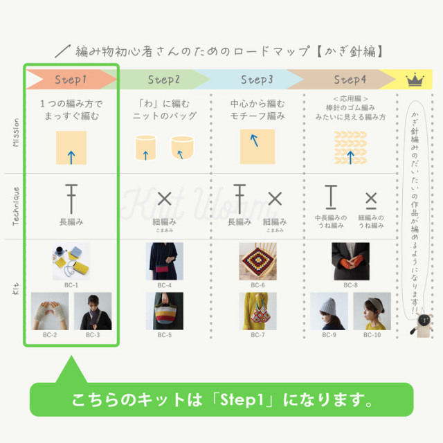 編み物キット BC-1長編みのコースター たわし スマホショルダー