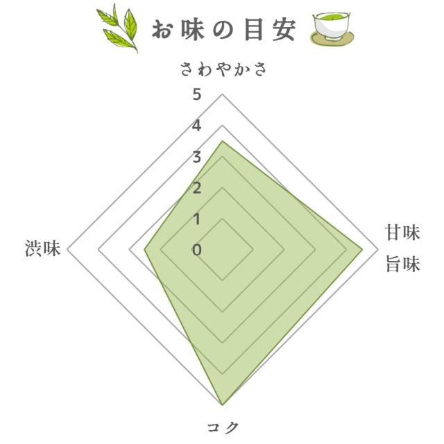 極上　茶合　26g 10.6㎝　東さ7-0815① 極上 茶合 26g 10.6㎝ 東さ7-0815①