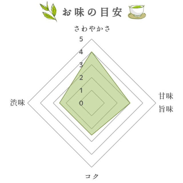 (ウ)味