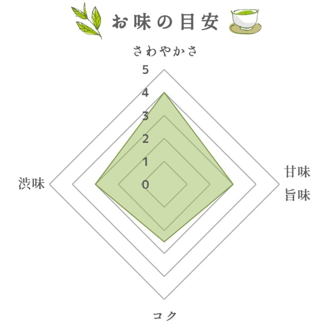 T-918・い】上白折 8+1袋