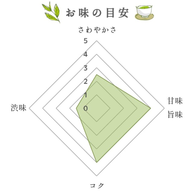 tm ♪土日発送お休み 楽天市場】特撰水出し煎茶ティーバッグ 4g×20P 水出し茶 水出し