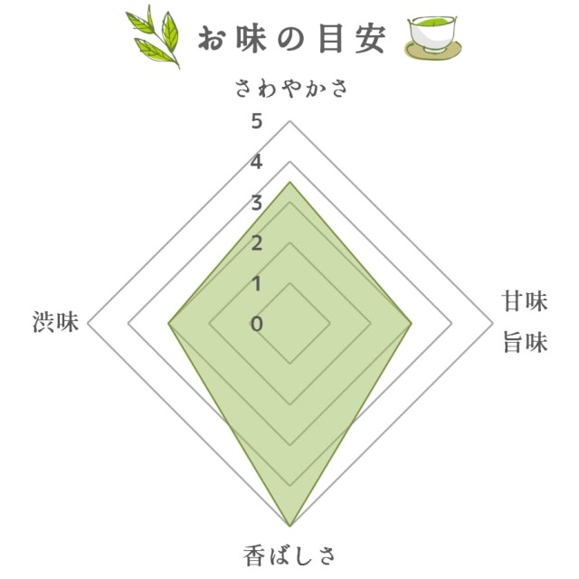 47】抹茶入玄米茶 100g 【メール便可】